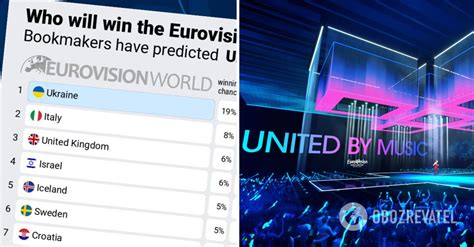 bookmakers eurovision|Eurovision Song Contest betting .